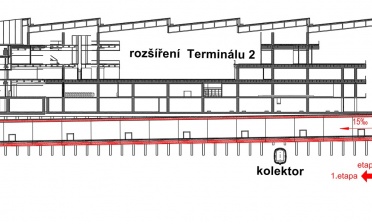 Podélný řez tunelovou troubou v místě pod budoucím rozšířením Terminálu