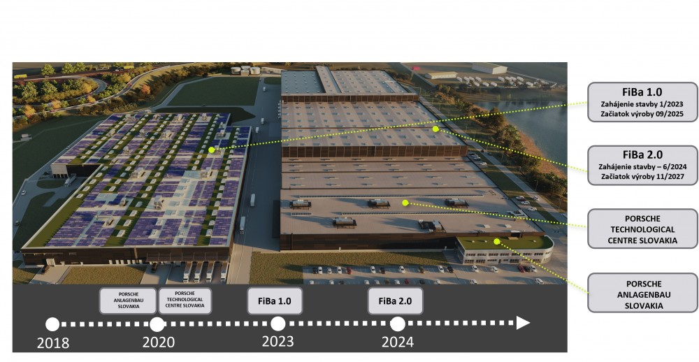 Industrial Park Horna Streda